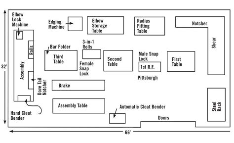 sheet metal shop floor layout|custom metal flooring.